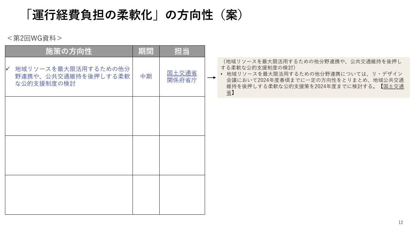 第3回 交通空白解消・地域交通リ・デザイン 資料スライド 1枚目