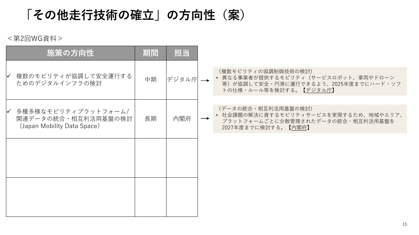 第3回 モビリティデータ連携基盤（JMDS等）の構築 資料スライド 1枚目