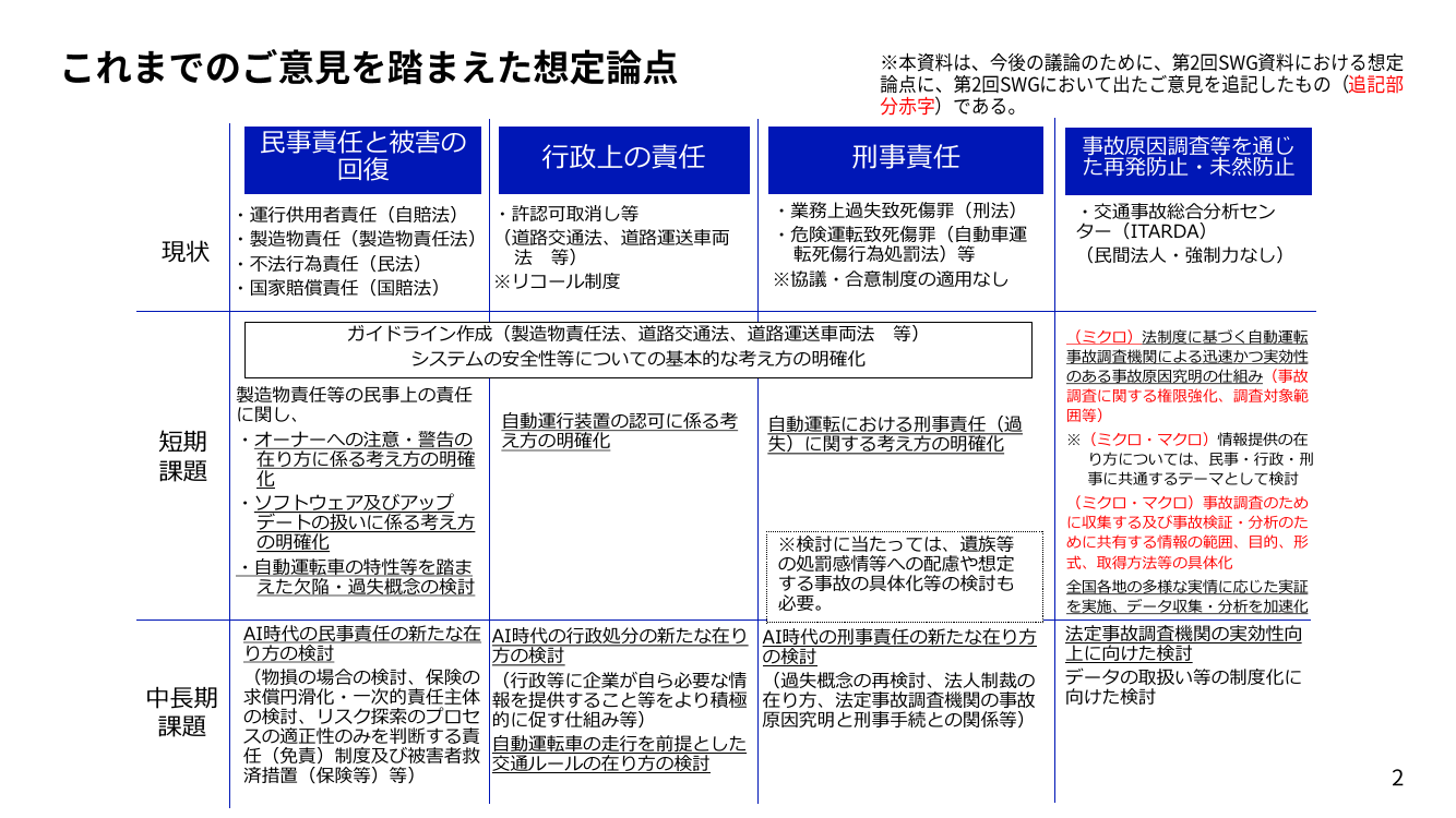 第3回 自動運転車の社会的ルールの在り方検討（SWG） 資料スライド 2枚目