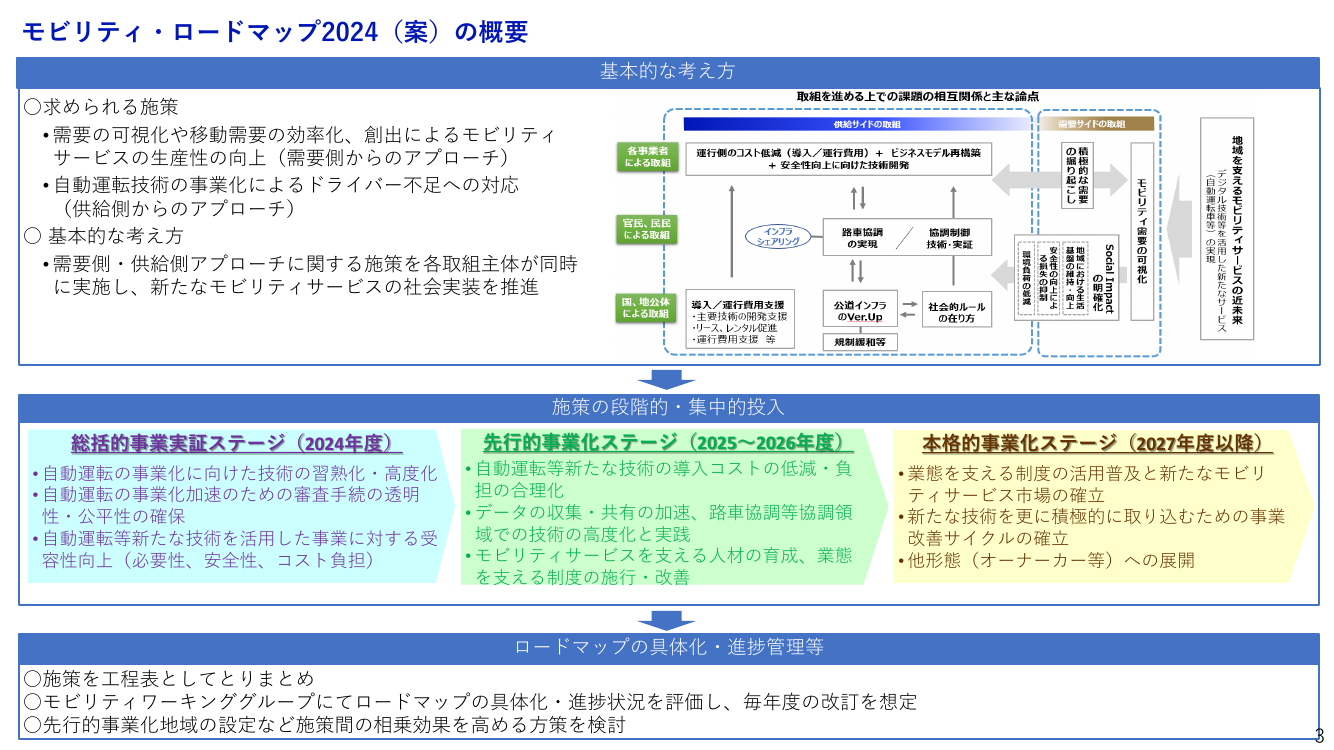 第4回 モビリティ・ロードマップの策定 資料スライド 4枚目