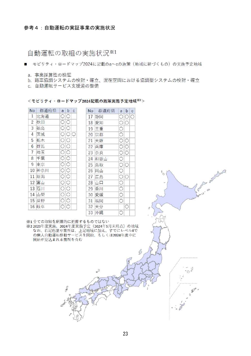 p.30