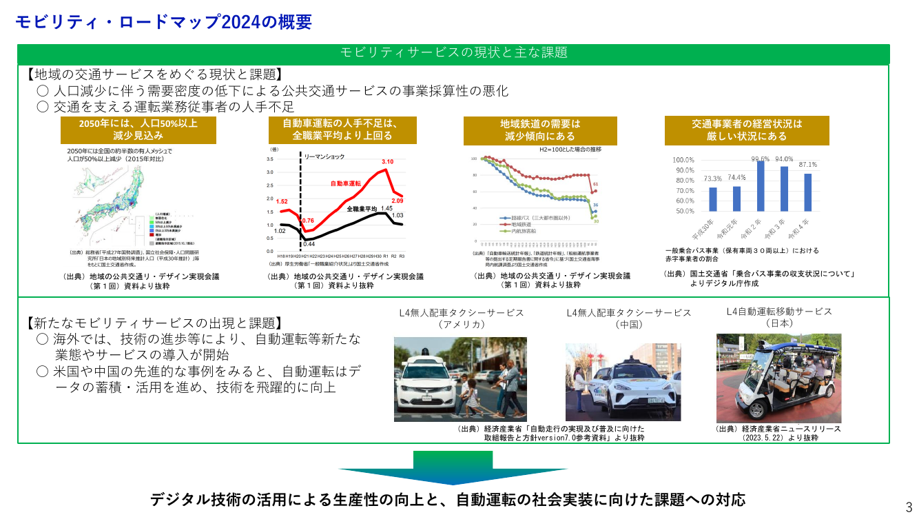 第5回 ドローン航路の整備・ルール策定 資料スライド 4枚目