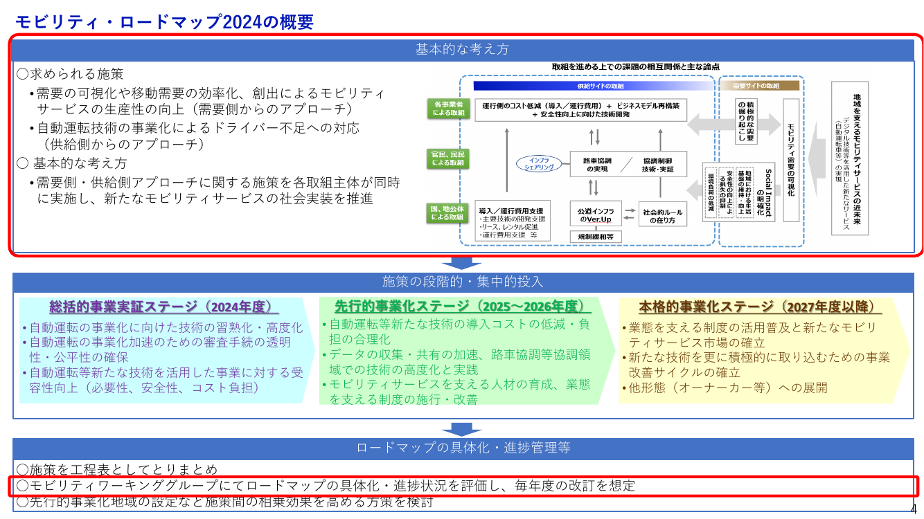 第5回 ドローン航路の整備・ルール策定 資料スライド 5枚目