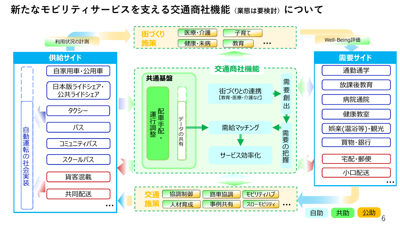第5回 ドローン航路の整備・ルール策定 資料スライド 7枚目