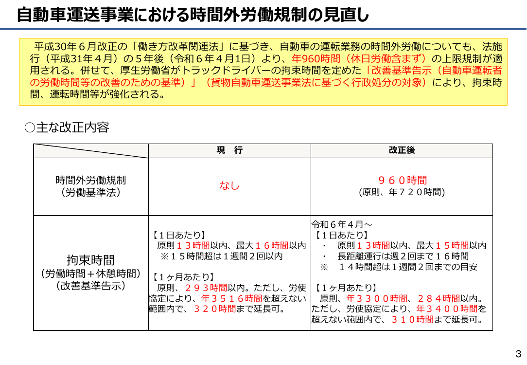 働き方改革