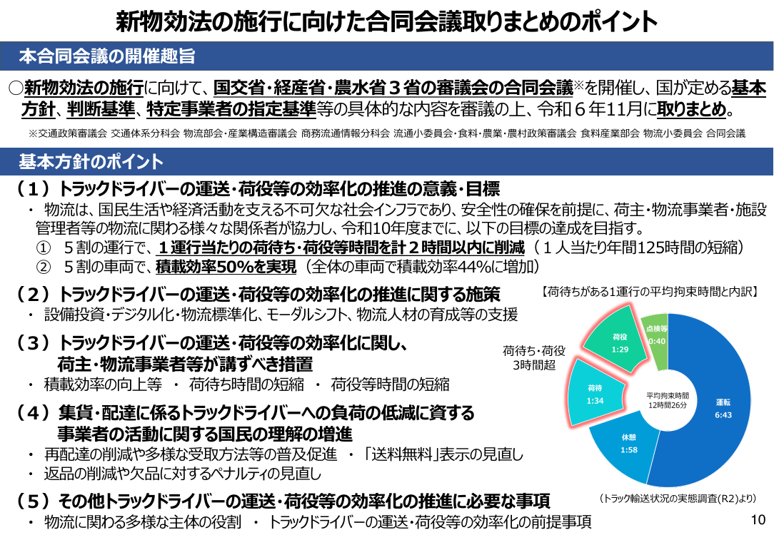 第6回 物流の効率化・モビリティハブ整備 資料スライド 5枚目