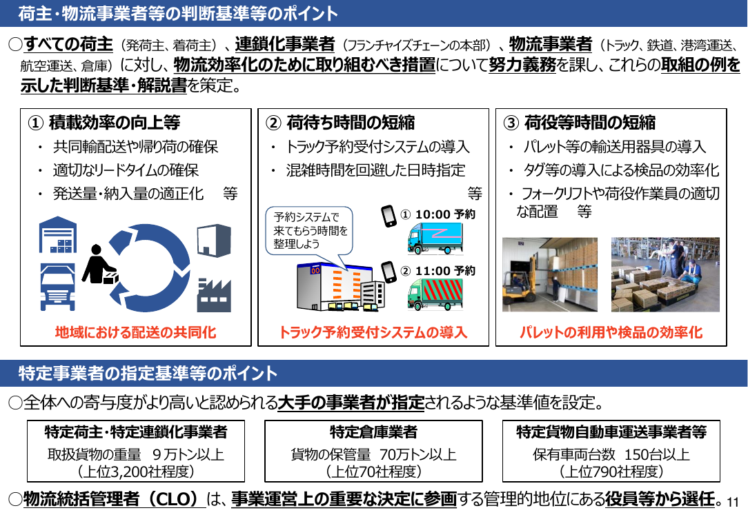 第6回 物流の効率化・モビリティハブ整備 資料スライド 6枚目
