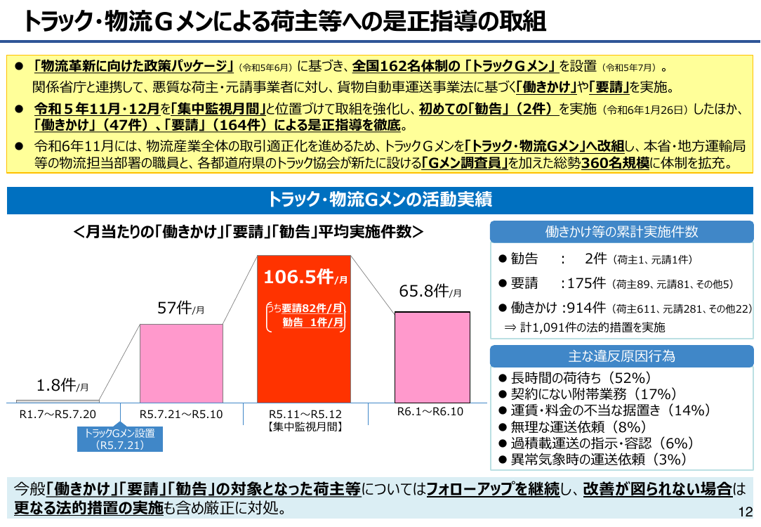 第6回 物流の効率化・モビリティハブ整備 資料スライド 7枚目