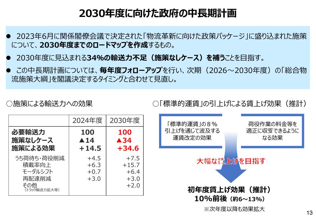 第6回 物流の効率化・モビリティハブ整備 資料スライド 8枚目
