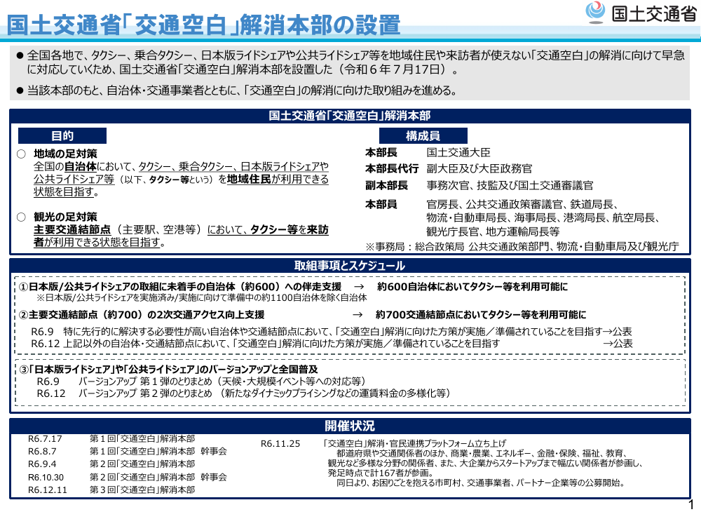 第6回 交通空白解消に向けた官民連携プラットフォーム 資料スライド 1枚目