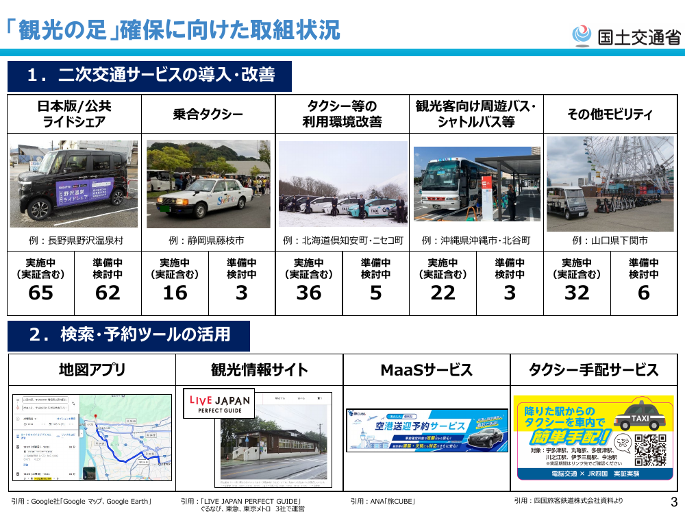 第6回 交通空白解消に向けた官民連携プラットフォーム 資料スライド 3枚目