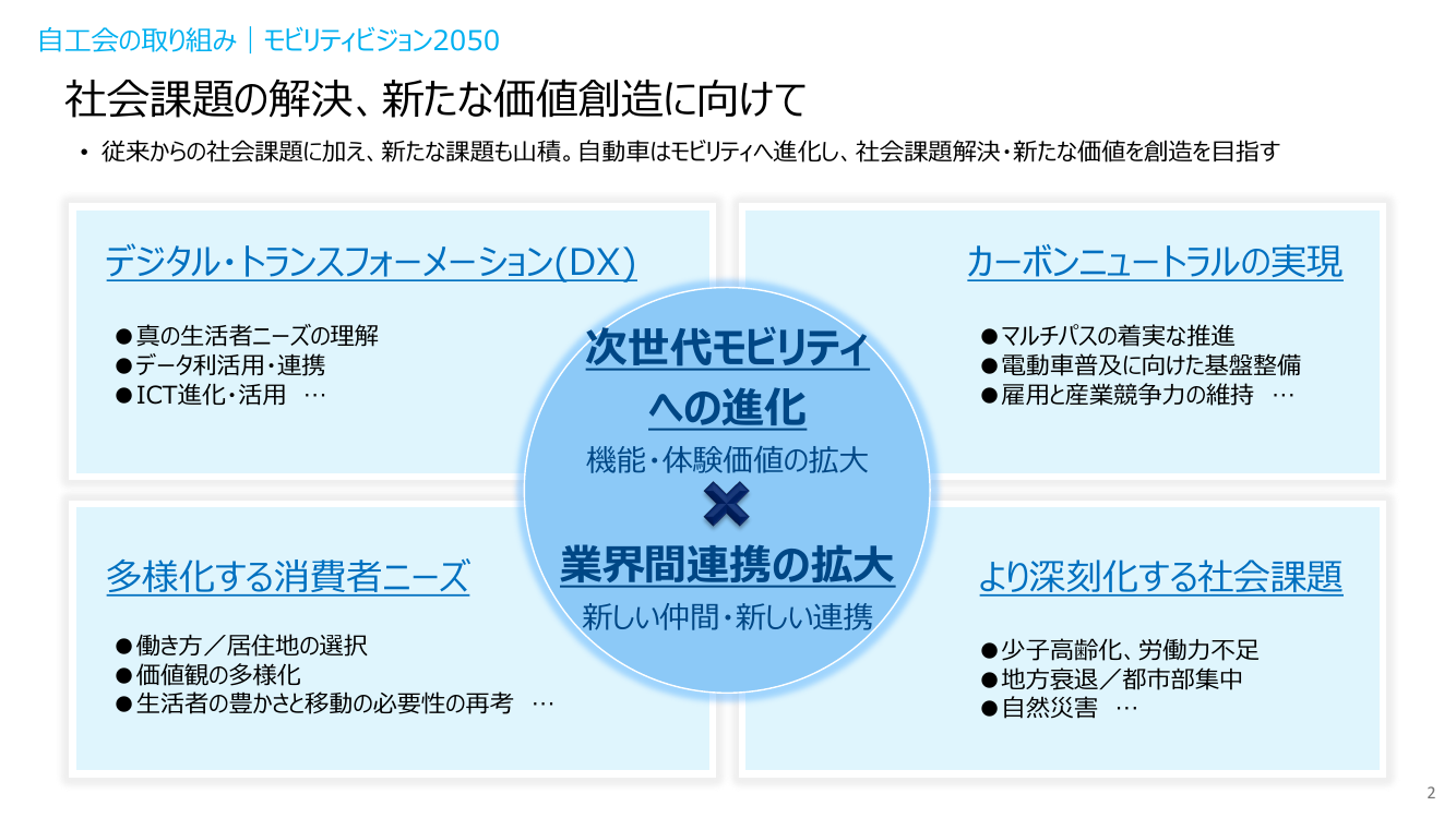 社会課題の解決、新たな価値創造に向けて