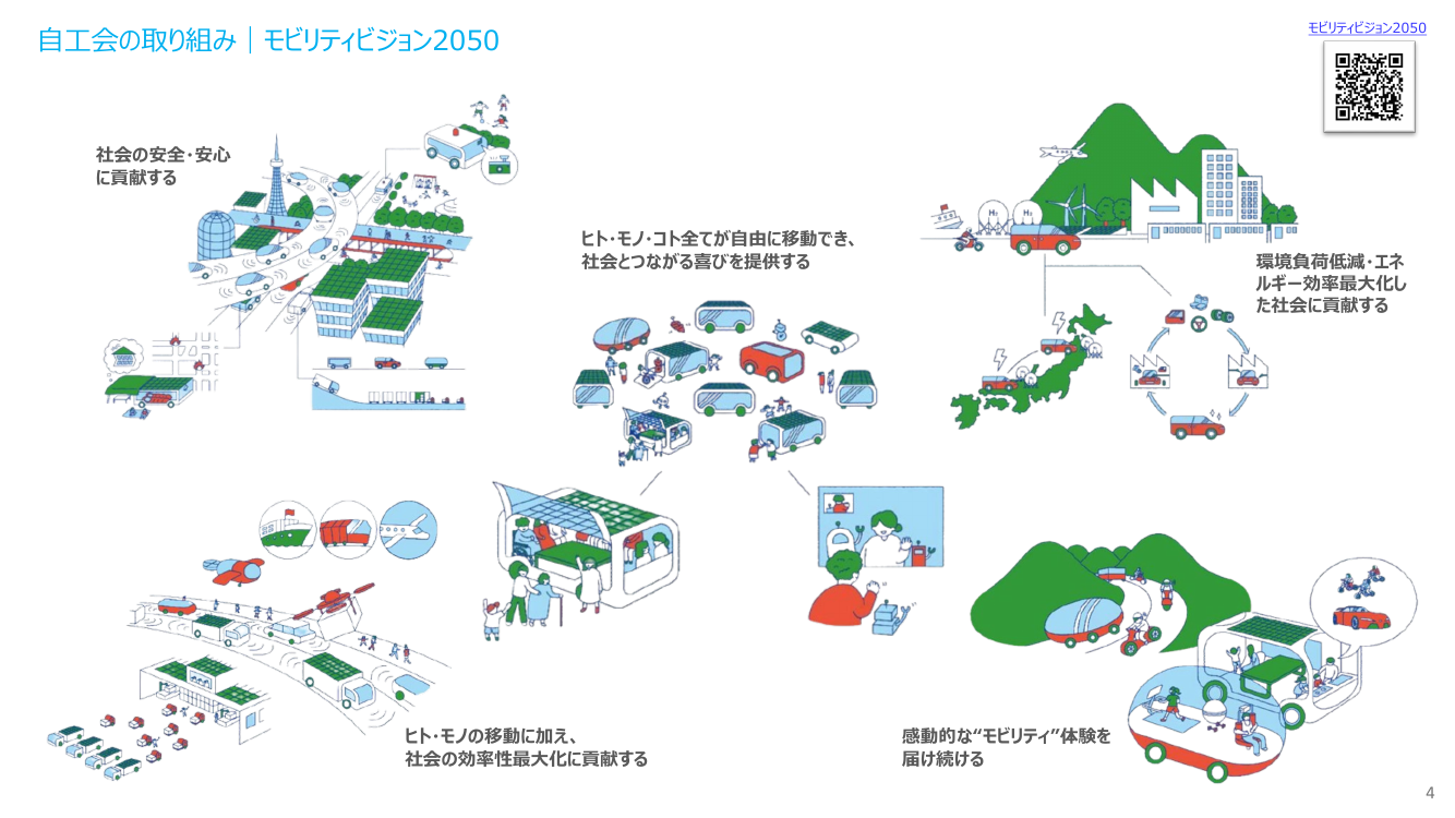 自工会の取り組み | モビリティビジョン2050