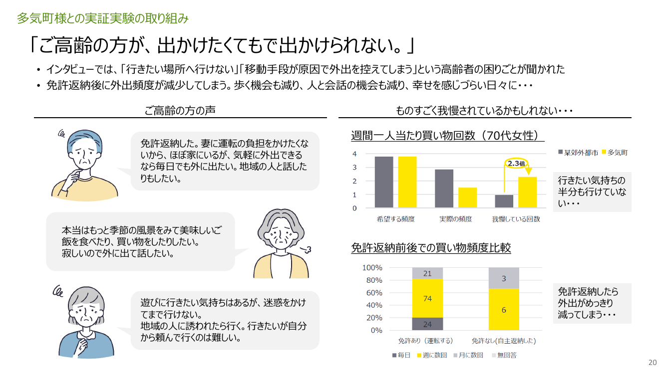 第6回 モビリティデータ連携基盤（JMDS等）の構築 資料スライド 3枚目