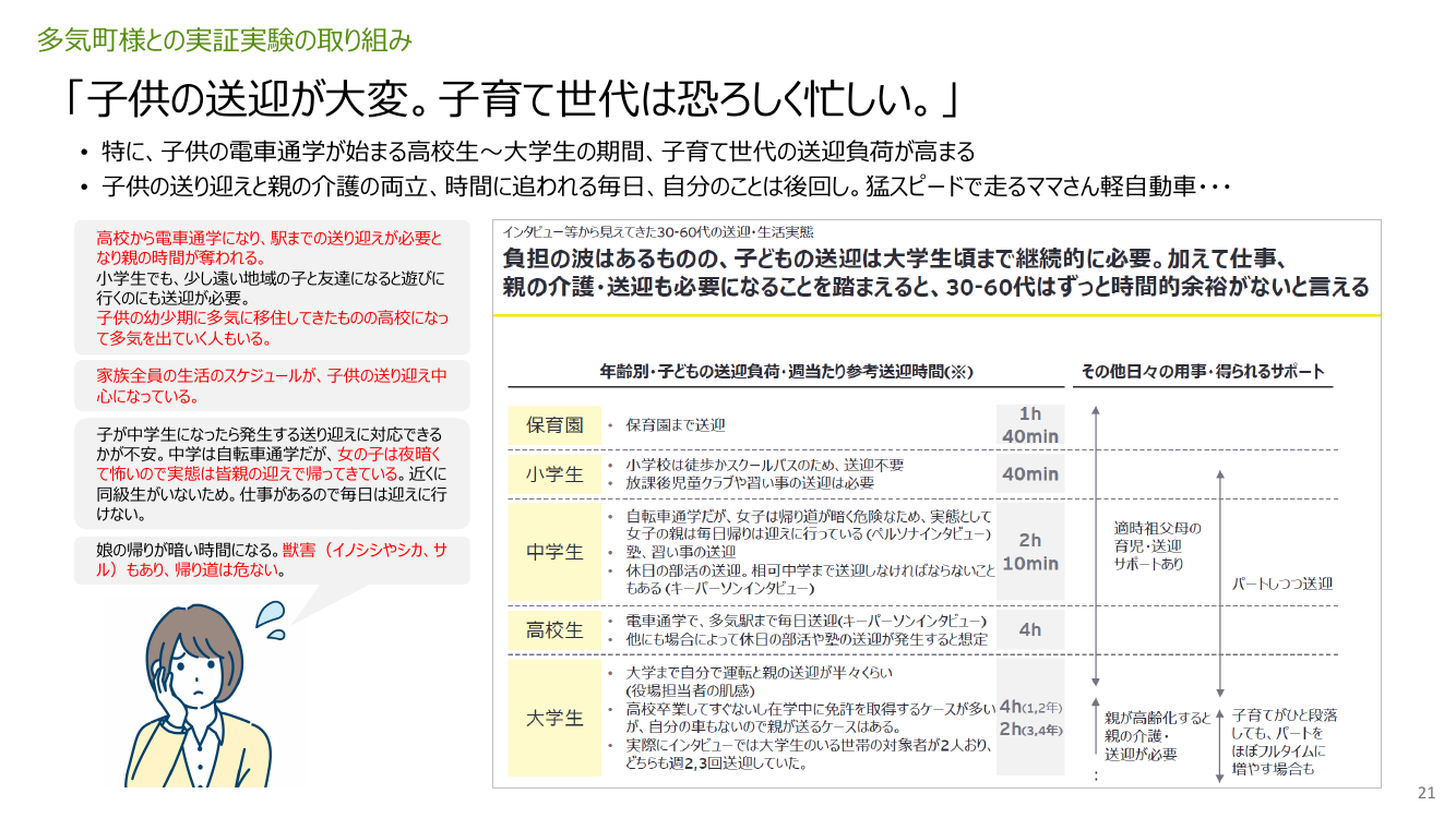 第6回 モビリティデータ連携基盤（JMDS等）の構築 資料スライド 4枚目
