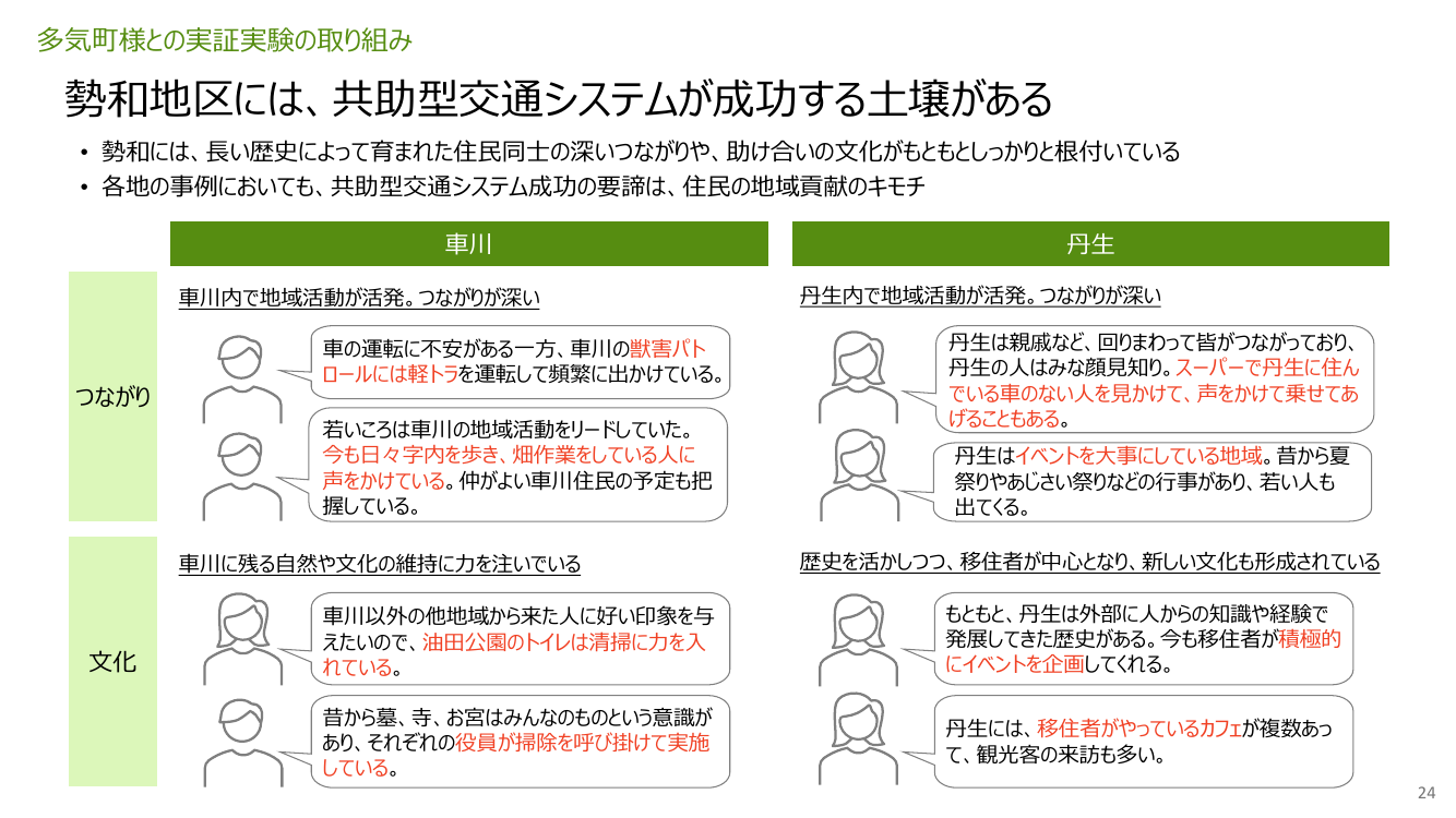 第6回 モビリティデータ連携基盤（JMDS等）の構築 資料スライド 7枚目