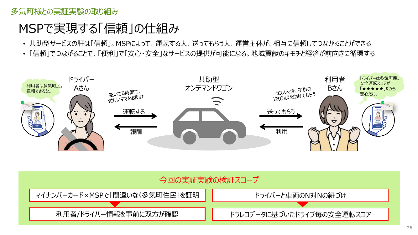 第6回 モビリティデータ連携基盤（JMDS等）の構築 資料スライド 9枚目