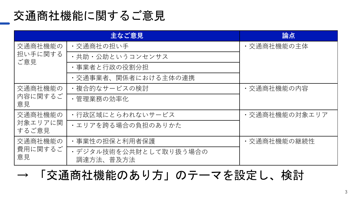 交通商社機能に関するご意見