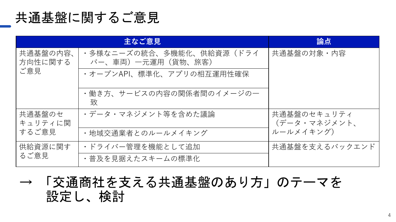p.99