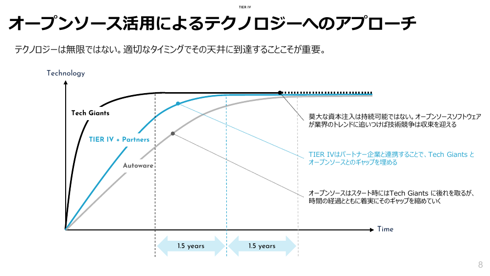 オープンソース活用によるテクノロジーへのアプローチ