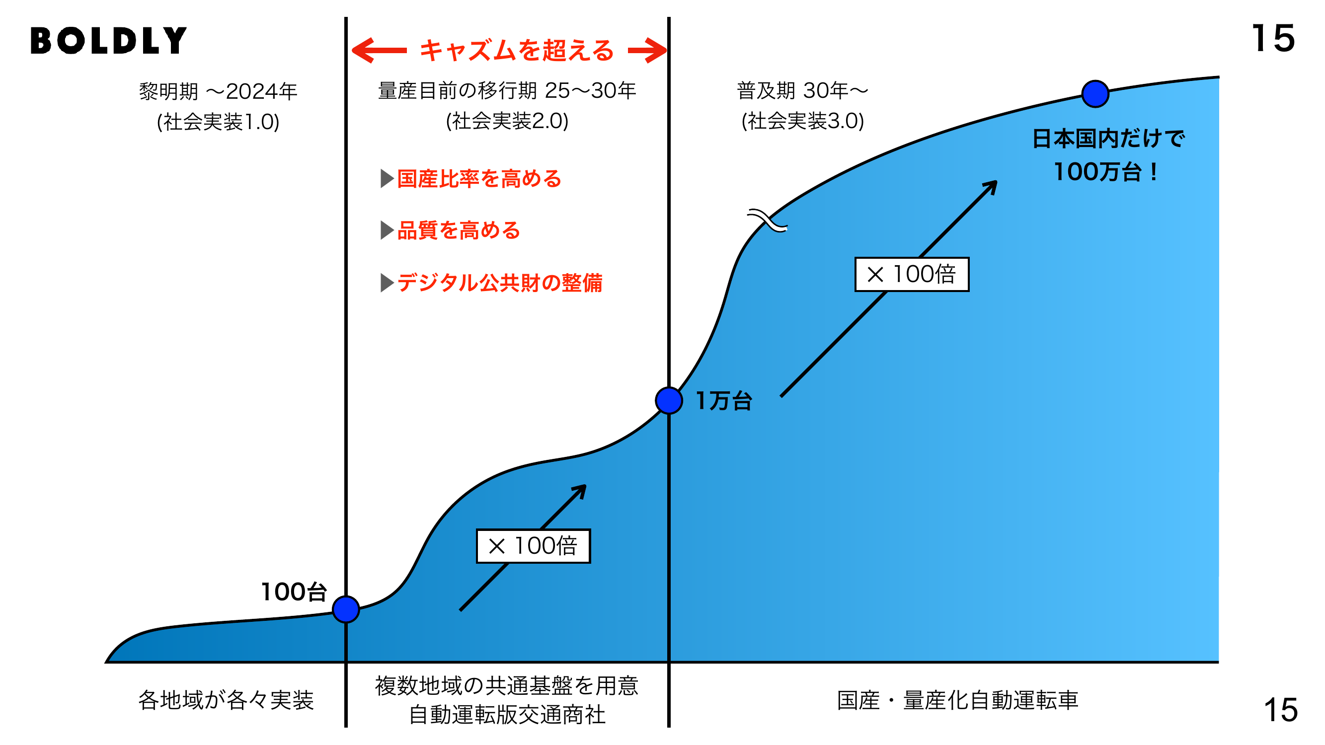 p.27