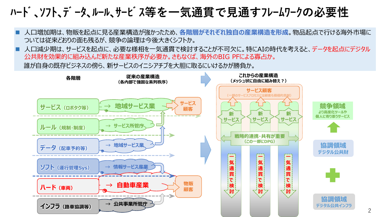 第7回 デジタル公共財の共同利用・調達 資料スライド 1枚目