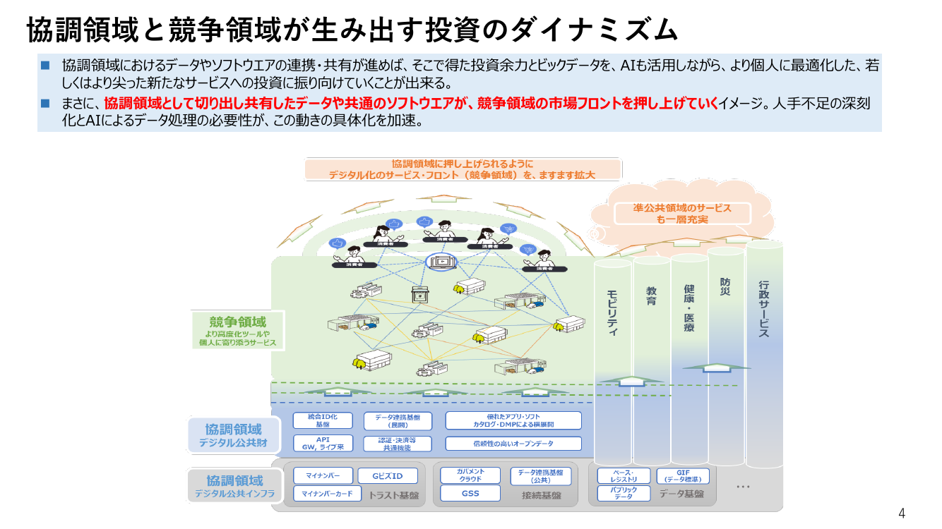 第7回 デジタル公共財の共同利用・調達 資料スライド 3枚目