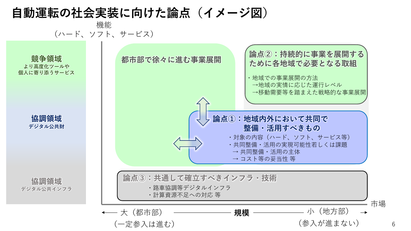 第7回 デジタル公共財の共同利用・調達 資料スライド 5枚目