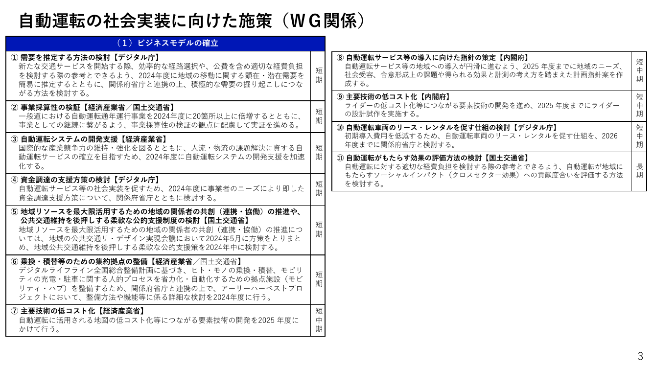 p.55