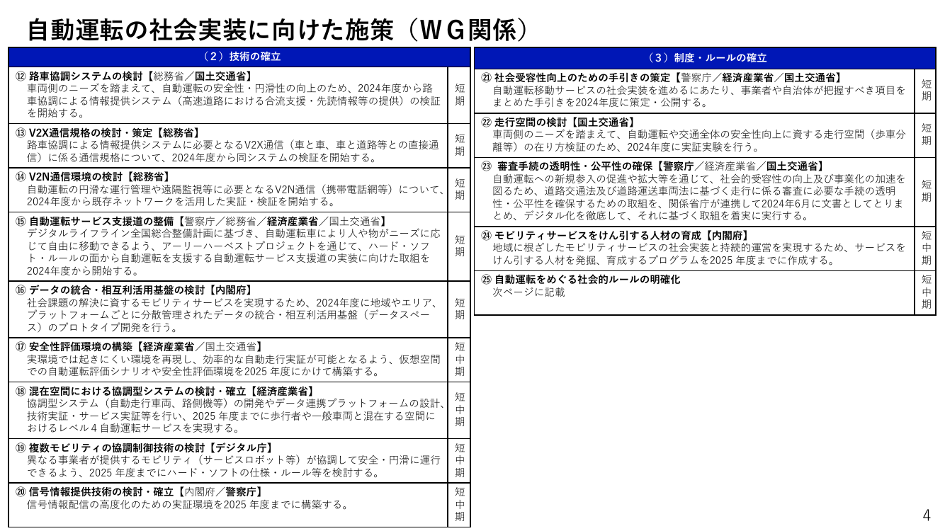 第7回 自動運転移動サービス社会実装・事業化の手引き・ガイドライン 資料スライド 1枚目