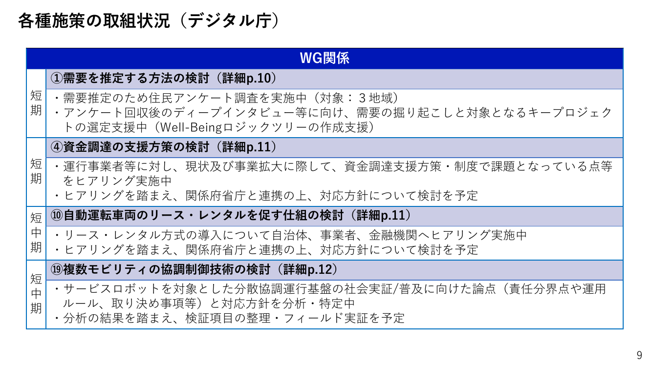 第7回 需要推定マニュアルの策定・普及 資料スライド 1枚目
