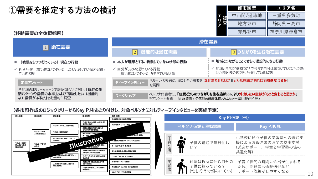 第7回 需要推定マニュアルの策定・普及 資料スライド 2枚目
