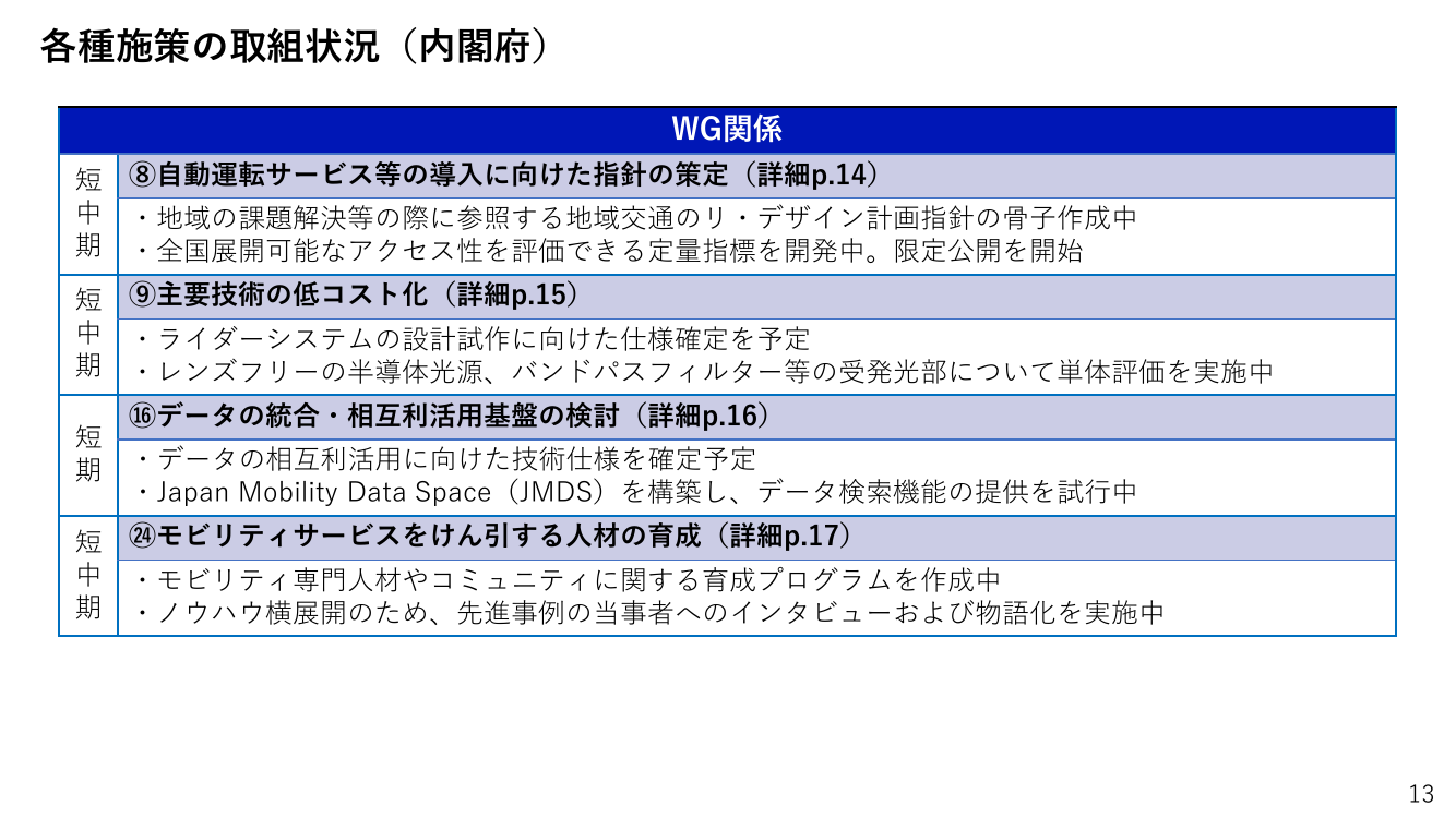 第7回 モビリティデータ連携基盤（JMDS等）の構築 資料スライド 1枚目