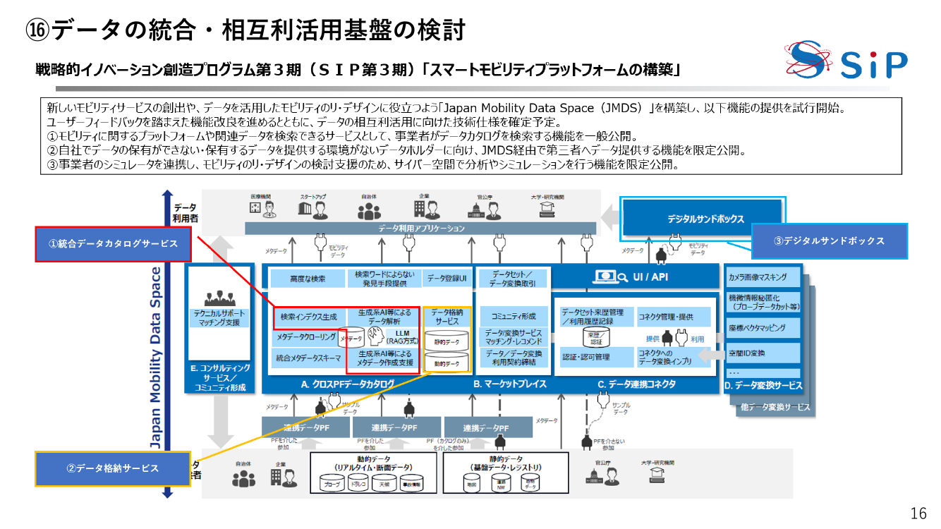 第7回 モビリティデータ連携基盤（JMDS等）の構築 資料スライド 4枚目