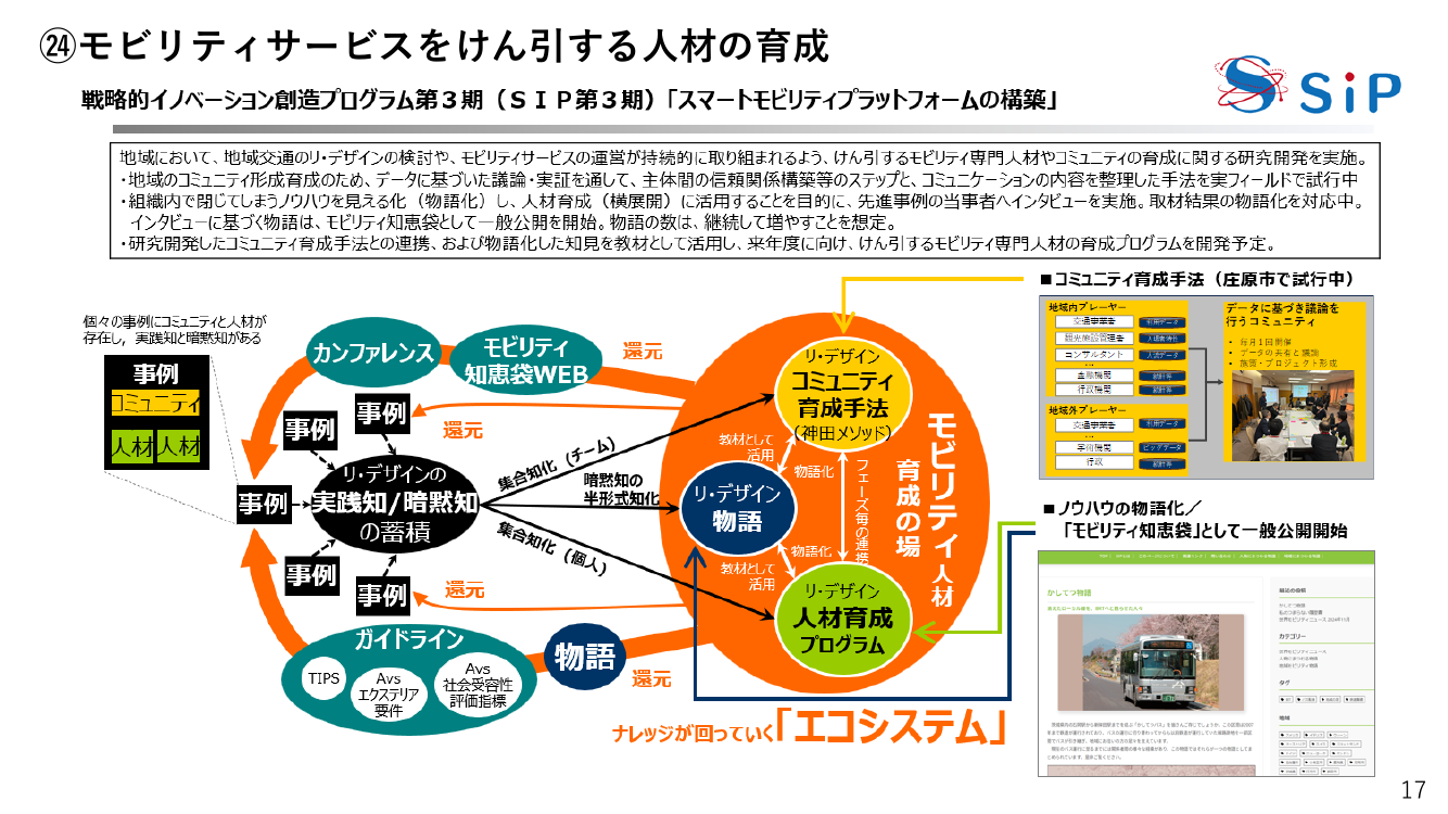 第7回 モビリティサービス人材育成プログラム 資料スライド 1枚目