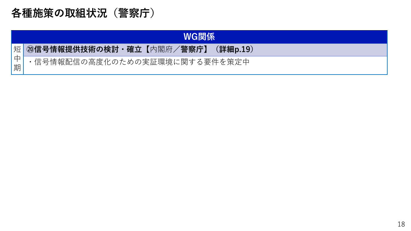 第7回 信号情報提供技術（V2N方式）の実証 資料スライド 1枚目