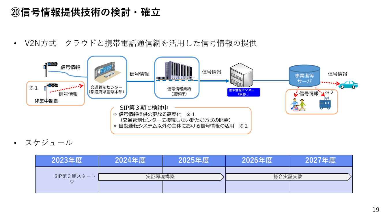 第7回 信号情報提供技術（V2N方式）の実証 資料スライド 2枚目