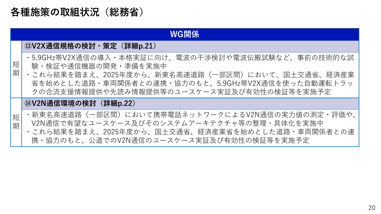 第7回 自動運転向けITS・V2X通信環境の整備 資料スライド 1枚目
