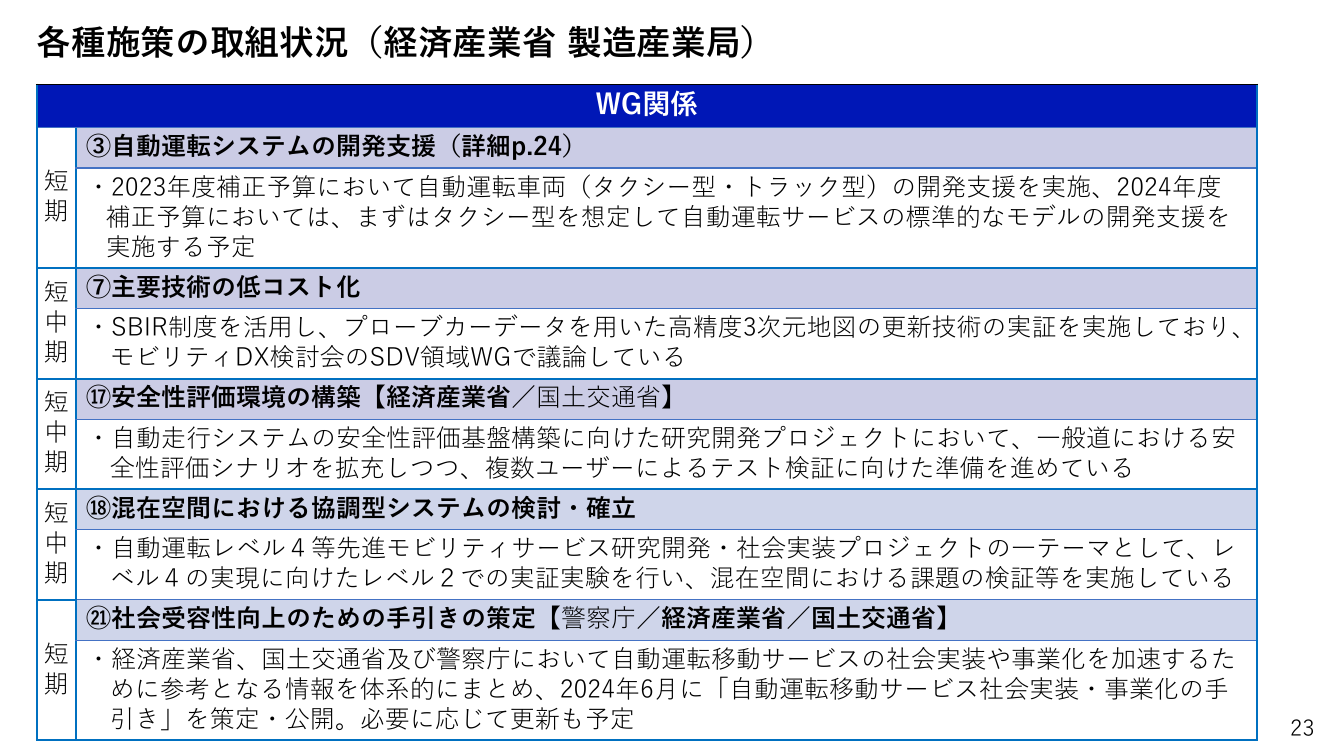 第7回 スマートモビリティプラットフォームの構築 資料スライド 1枚目