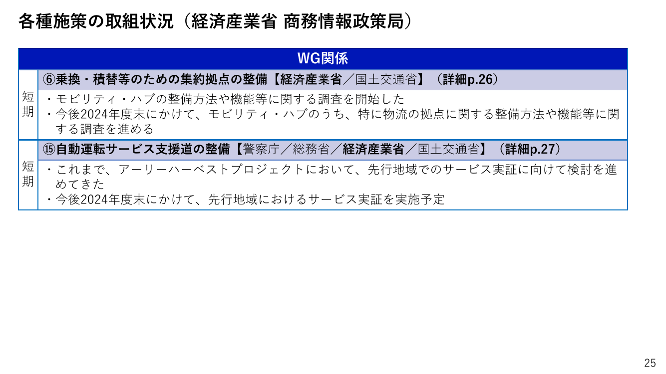 第7回 自動運転サービス支援道（デジタルライフライン）の整備 資料スライド 1枚目