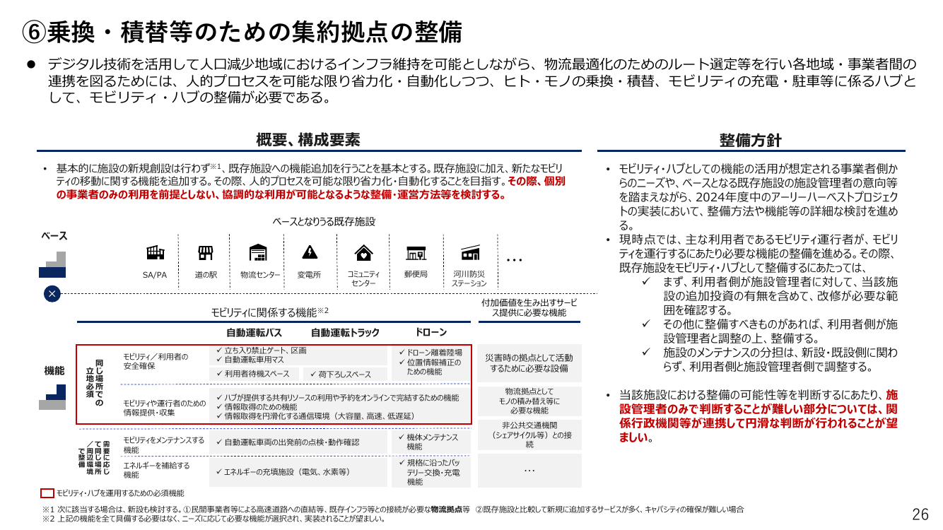 第7回 自動運転サービス支援道（デジタルライフライン）の整備 資料スライド 2枚目