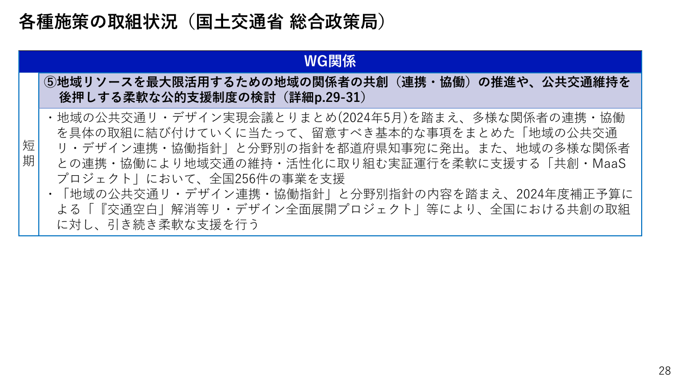 第7回 地域交通共創・MaaSプロジェクト 資料スライド 1枚目