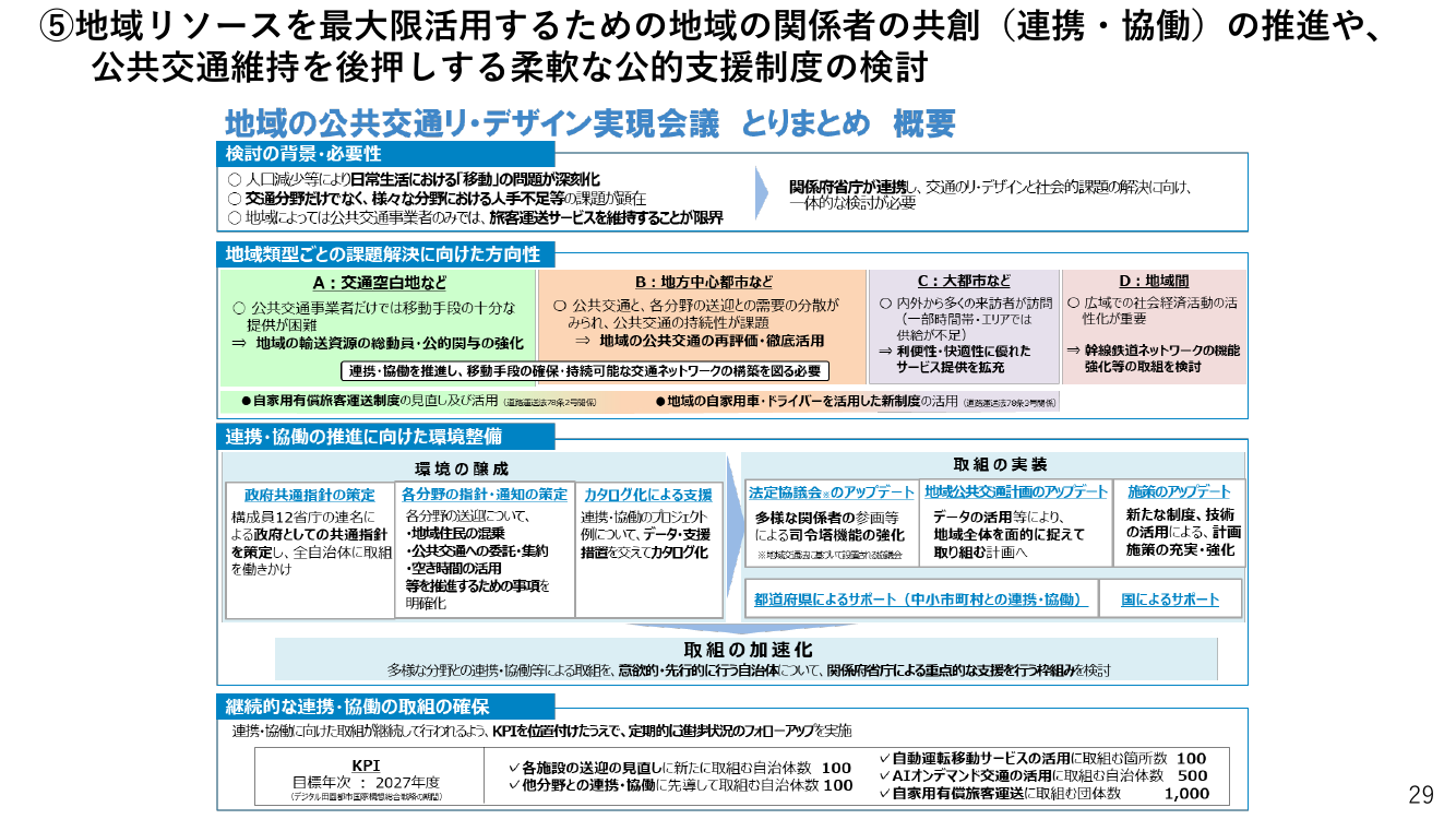 第7回 地域交通共創・MaaSプロジェクト 資料スライド 2枚目