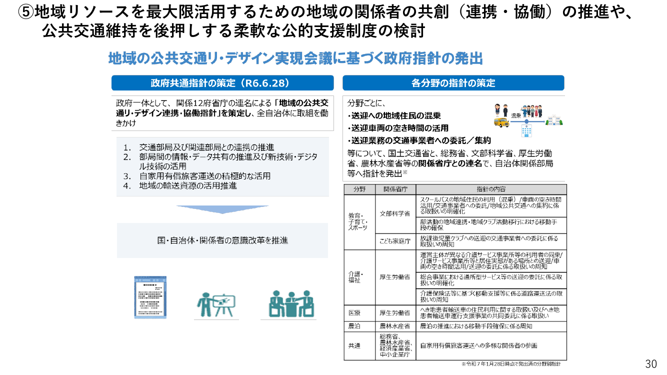 第7回 地域交通共創・MaaSプロジェクト 資料スライド 3枚目