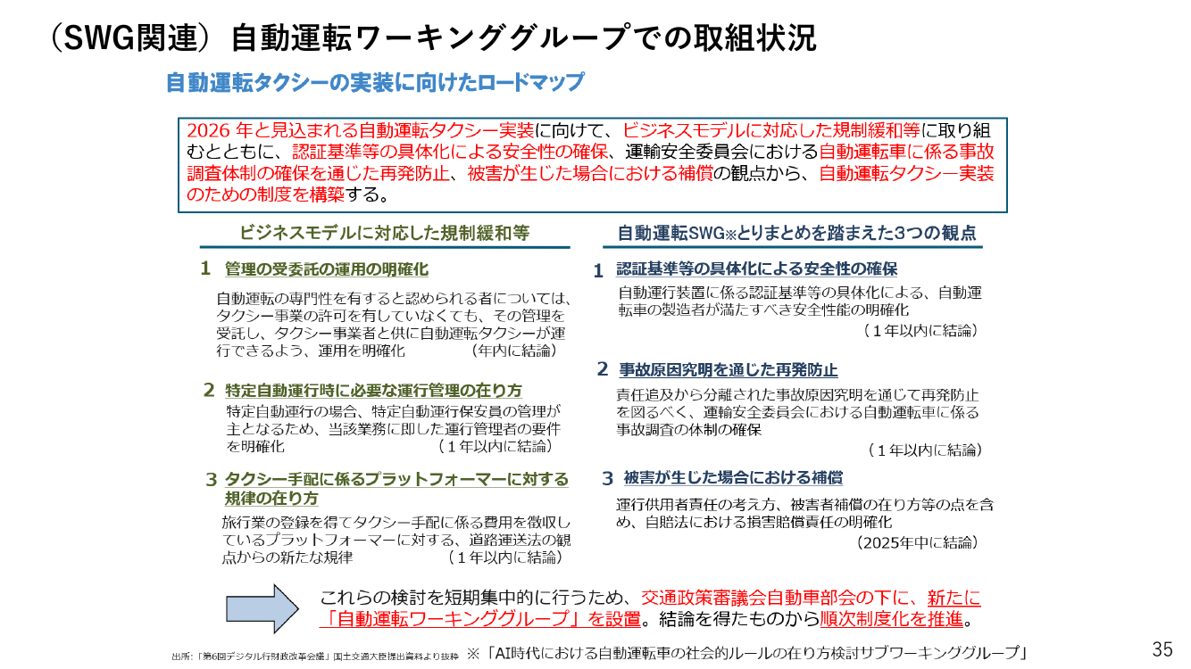 第7回 自動運転車の社会的ルールの在り方検討（SWG） 資料スライド 1枚目