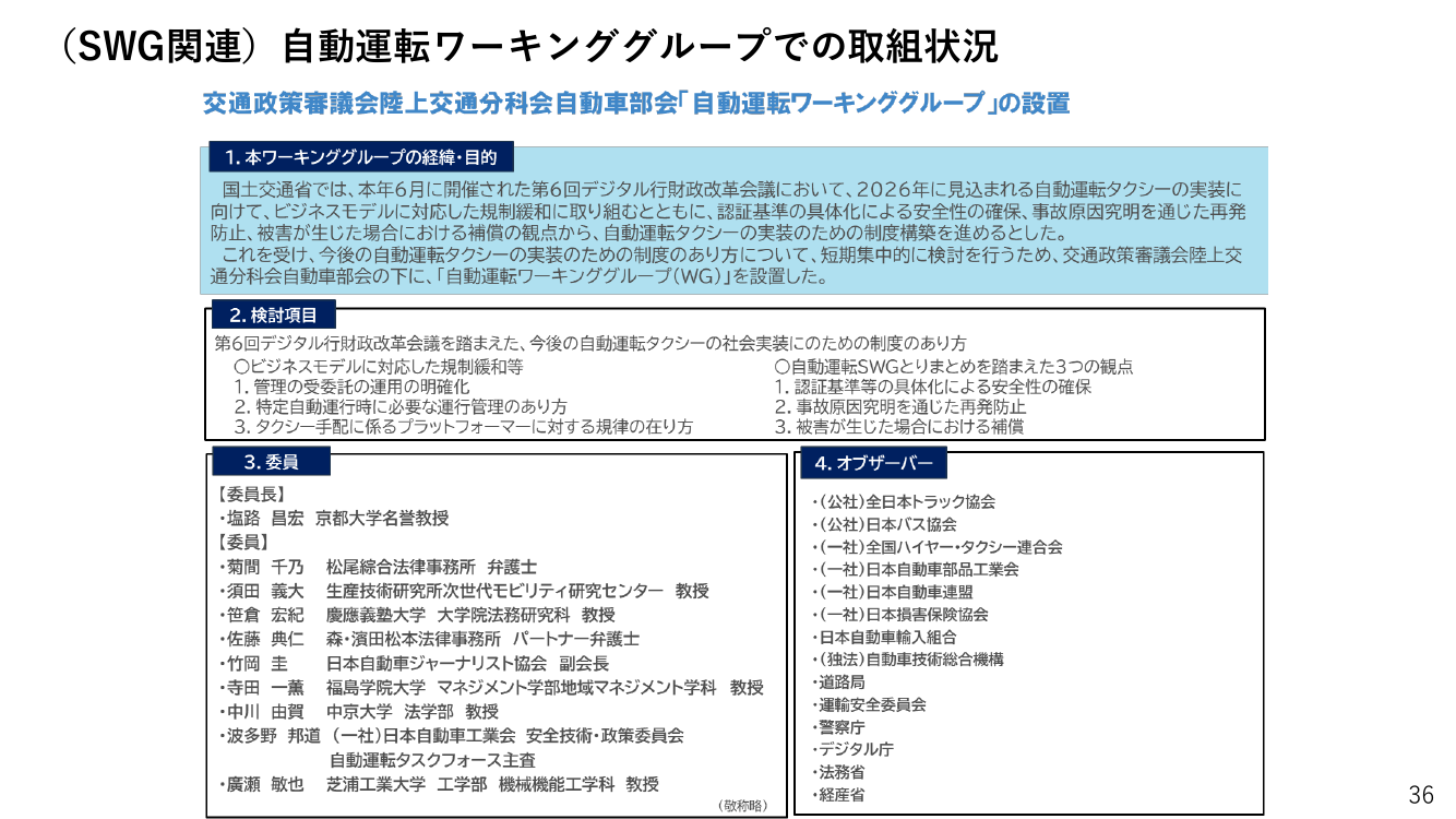 第7回 自動運転車の社会的ルールの在り方検討（SWG） 資料スライド 2枚目