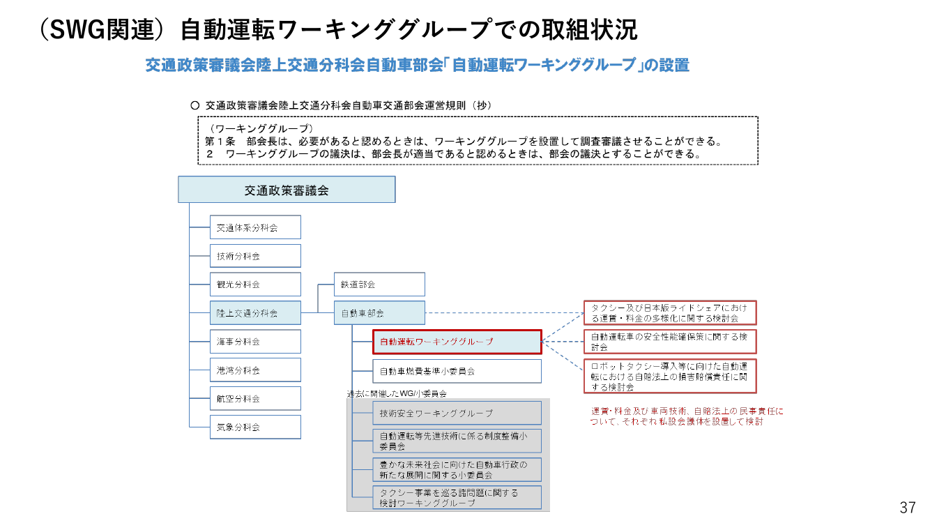 第7回 自動運転車の社会的ルールの在り方検討（SWG） 資料スライド 3枚目