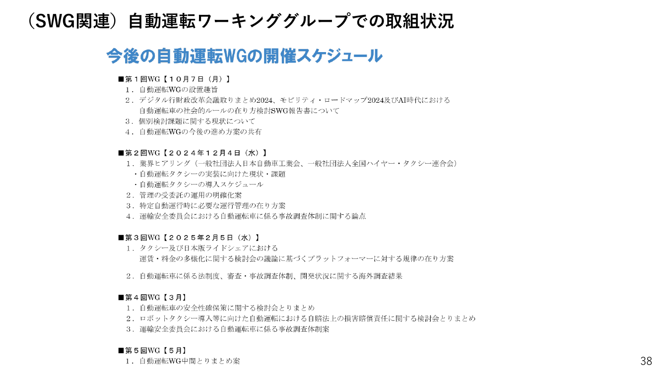 第7回 自動運転車の社会的ルールの在り方検討（SWG） 資料スライド 4枚目