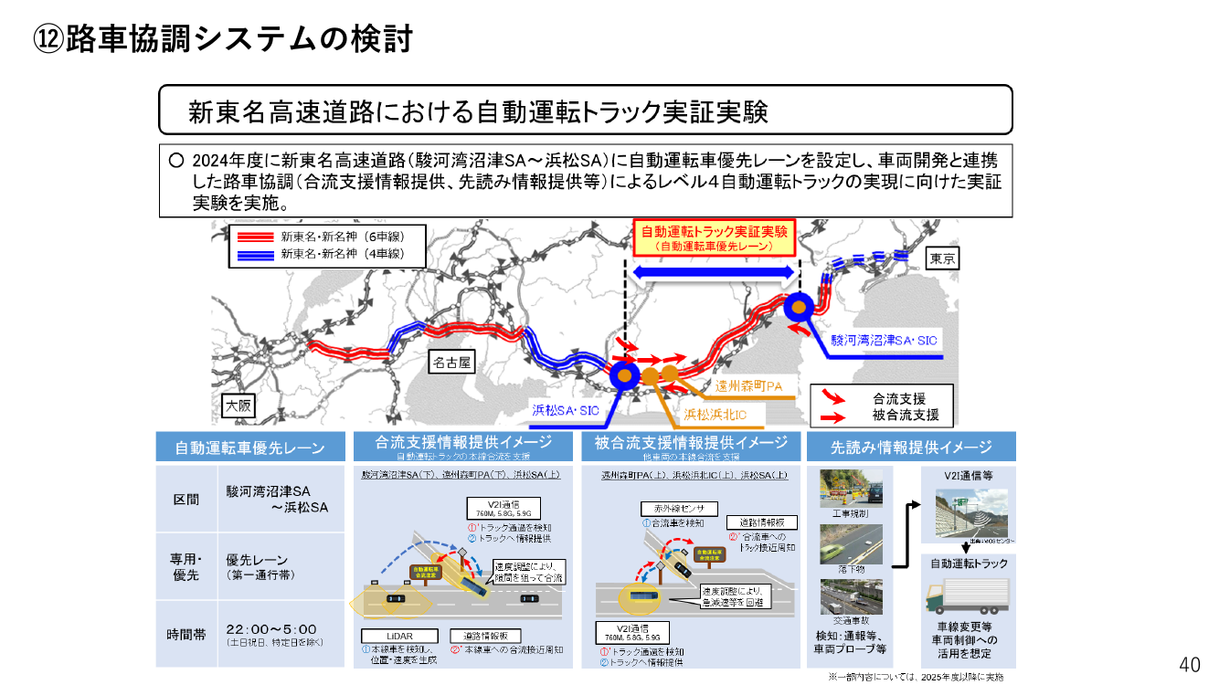 第7回 一般道における路車協調システムの実証・開発 資料スライド 2枚目