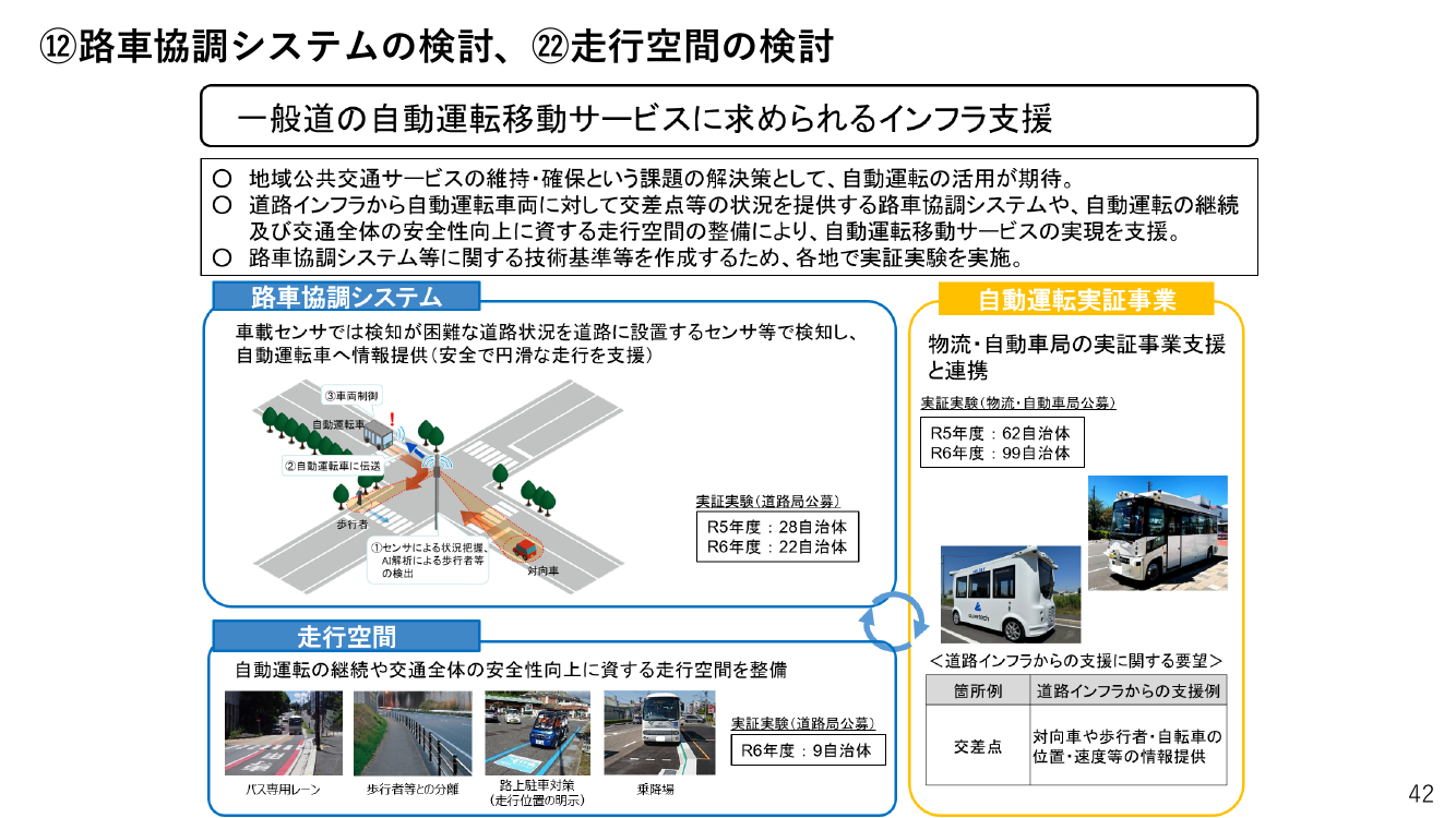 第7回 一般道における路車協調システムの実証・開発 資料スライド 4枚目